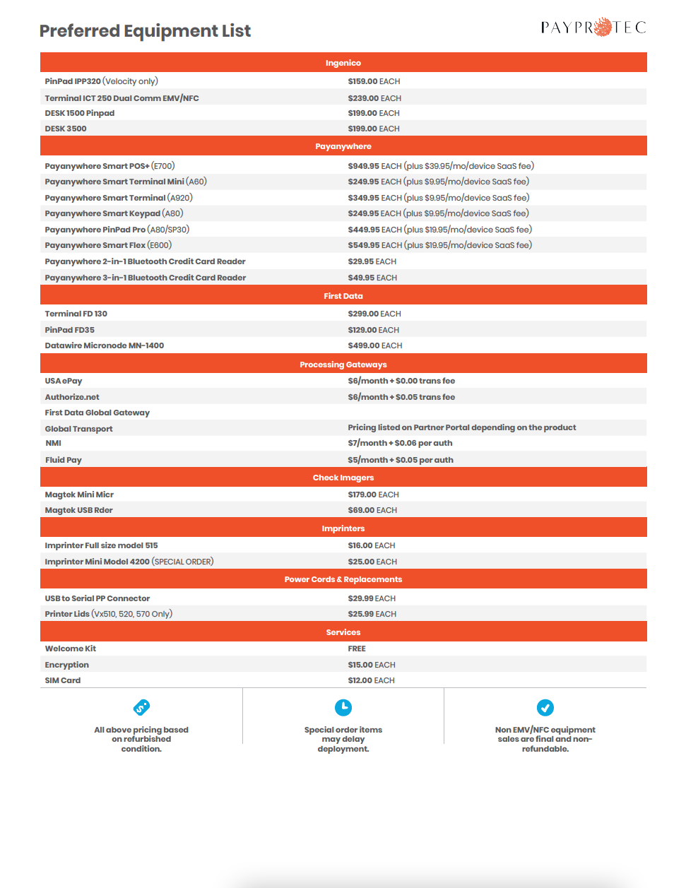 Equipment Pricing List